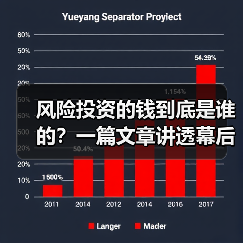 风险投资的钱到底是谁的？一篇文章讲透幕后玩家（图3）