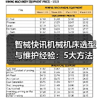 智械快讯机械机床选型与维护经验:5大方法解决日常难题(图1) 智械快讯机械机床选型与维护经验:5大方法解决日常难题(图1)