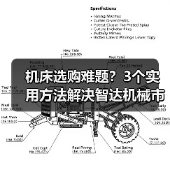 机床选购难题?3个实用方法解决智达机械市场分析(图4) 机床选购难题?3个实用方法解决智达机械市场分析(图4)