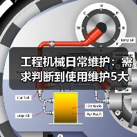 工程机械日常维护:需求判断到使用维护5大核心方法(图2) 工程机械日常维护:需求判断到使用维护5大核心方法(图2)