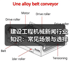 建设工程机械新闻行业知识:常见场景与选择要点(图1) 建设工程机械新闻行业知识:常见场景与选择要点(图1)