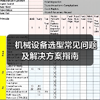 机械设备选型常见问题及解决方案指南(图4) 机械设备选型常见问题及解决方案指南(图4)